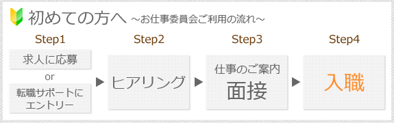 ߂Ă̕ `dψp̗` Step1 lɉ or ]ET|[gɃGg[ Step2 qAO Step3 d̂ē ʐ Step4 E